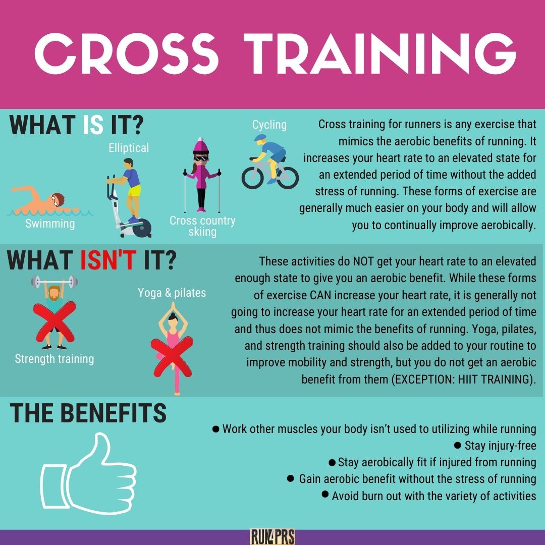 III. Types of Cross-Training for Runners