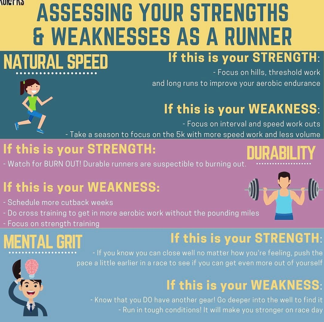 what are your academic strengths and weaknesses