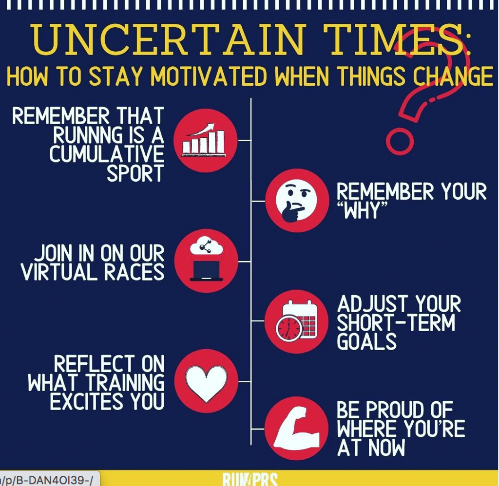 Uncertain Times How To Stay Motivated When Things Change Team